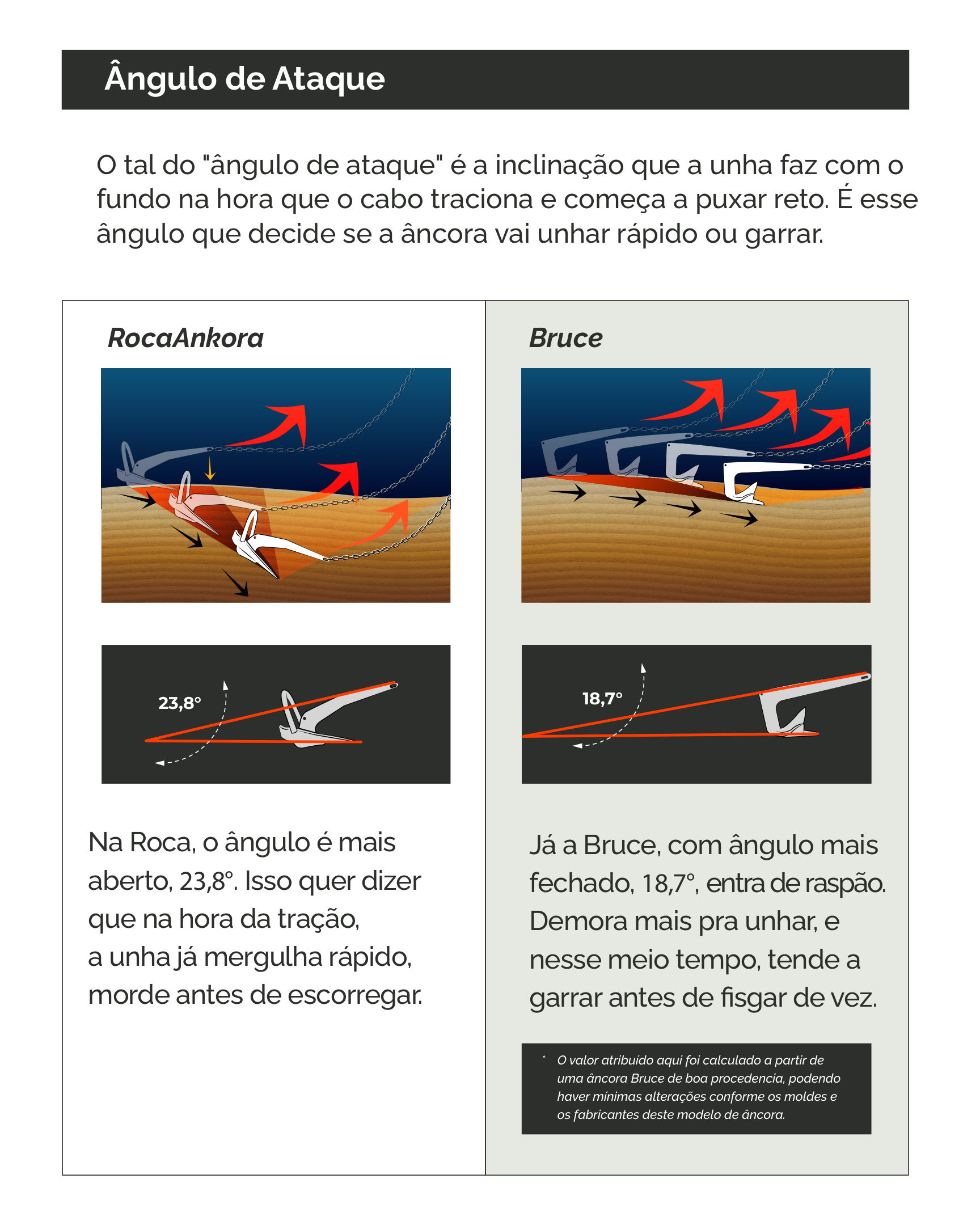 Ângulo de ataque: RocaAnkora 23,8° vs. Bruce 18,7°